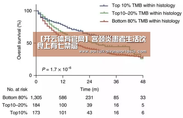 【开云体育官网】宫颈炎患者生活饮食上有七禁忌(图3) 开云官方网站